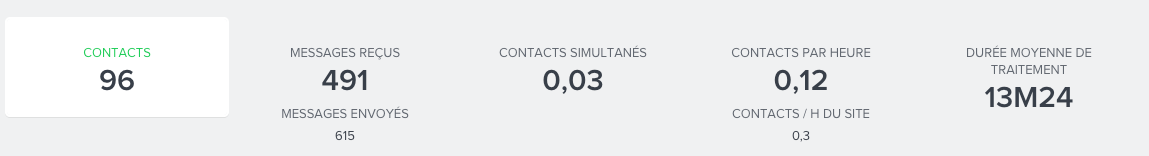 contacts-activite2-FR.png