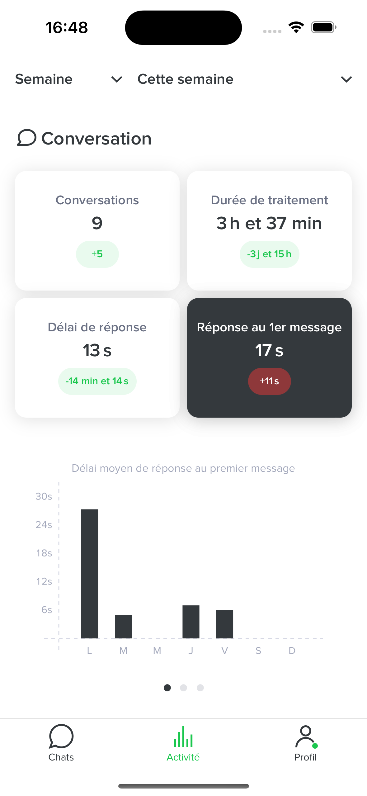 16 - Stats.png