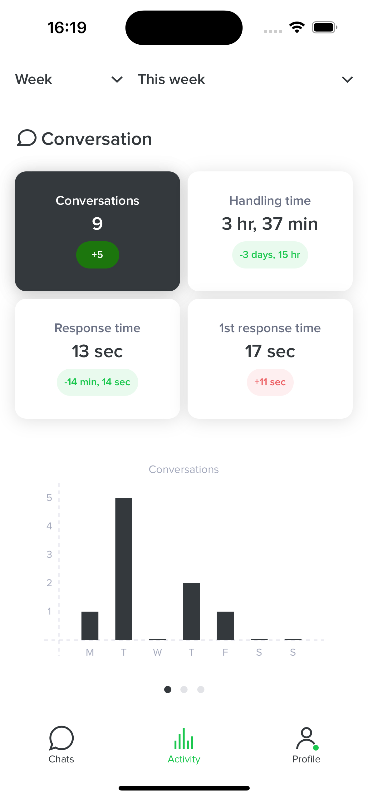 16 - Stats (1).png