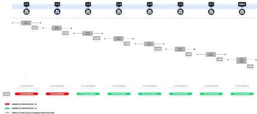Estimated Waiting Time.png