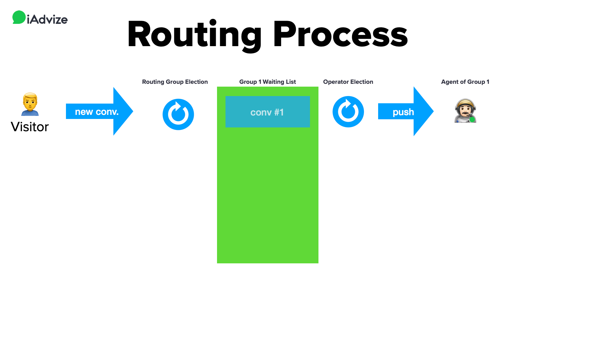 processus_de_distribution.png