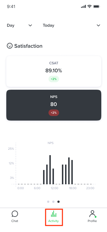 View-agent-detail-indicateurs.png