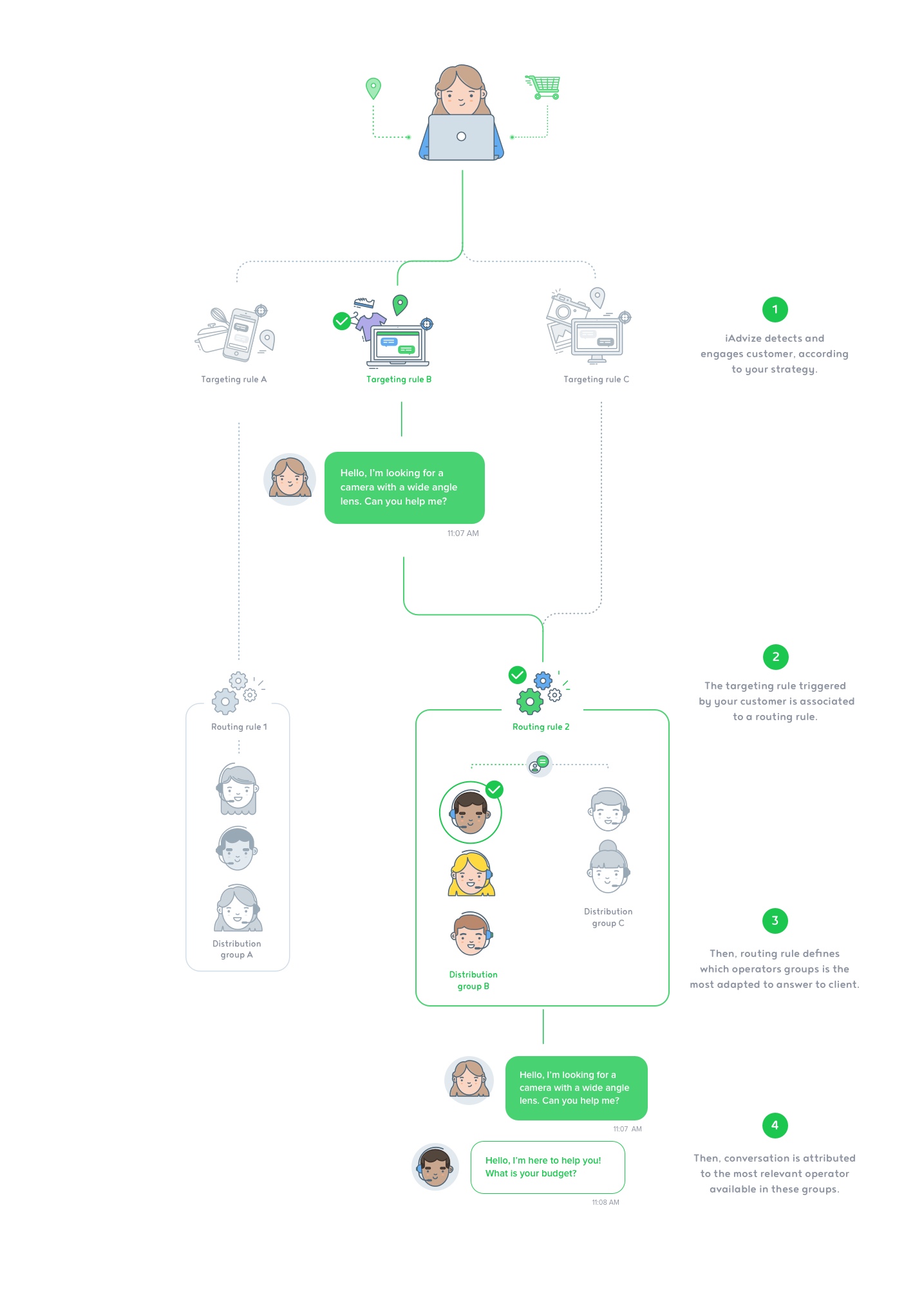 create-rule-distrib02.jpg