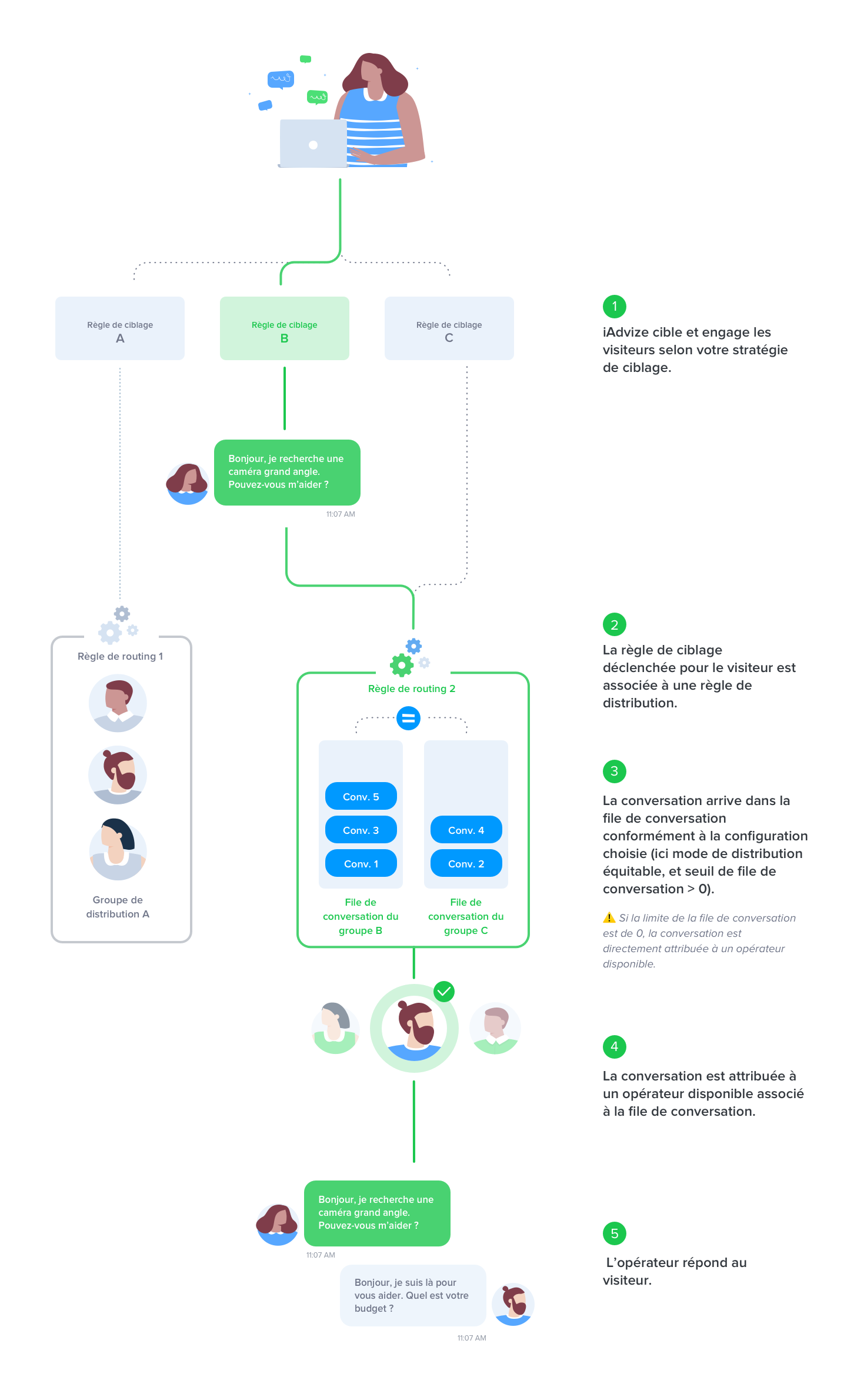 illu-explanation-routing_FR.png