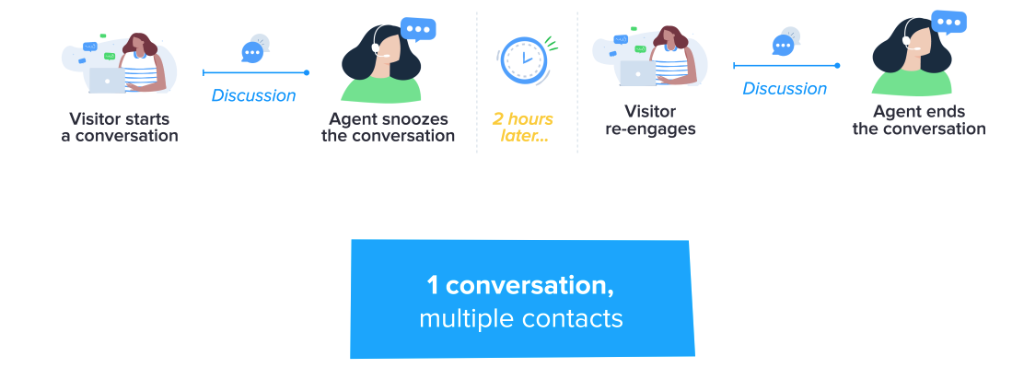 Contact-Conv02FR.png
