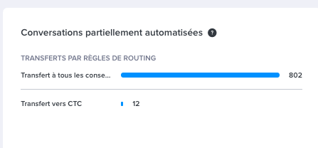conv_auto_part.png