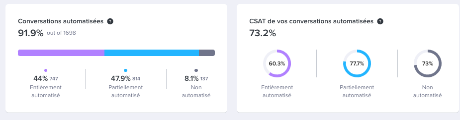 vu_global_automation.png