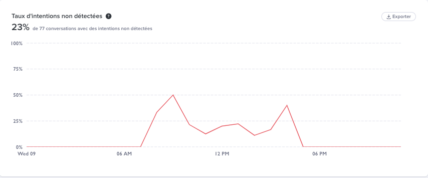 taux_fallback_graph.png