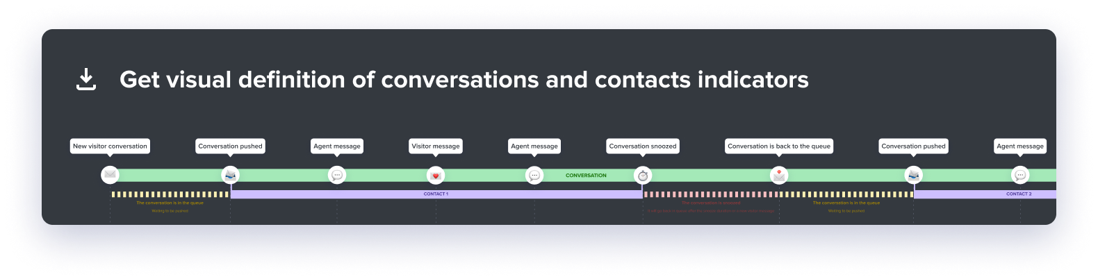 Conversation definition outlet