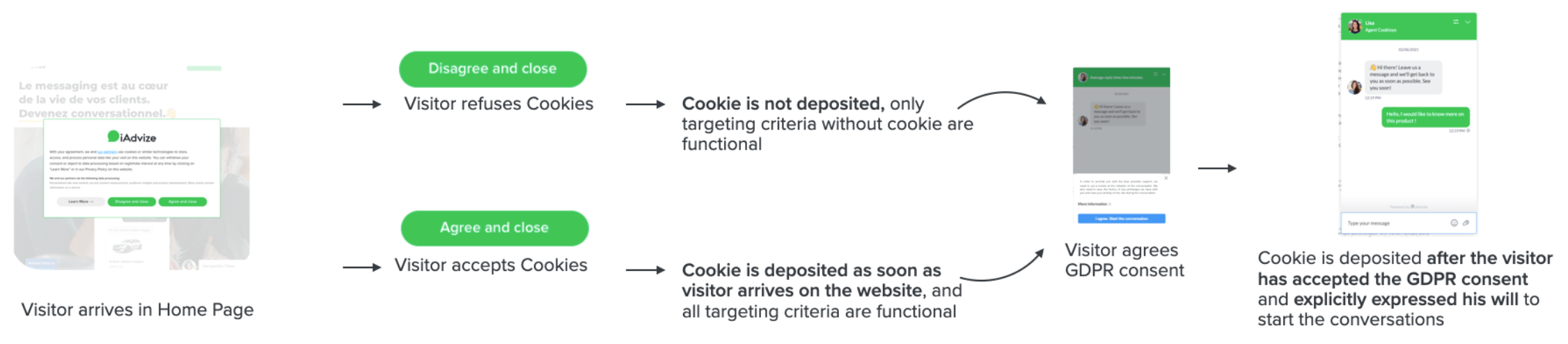 cookie-consent-implem-guide-EN-02.png